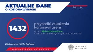 Oświęcim. Raport o koronawirusie w Małopolsce. 9 czerwca