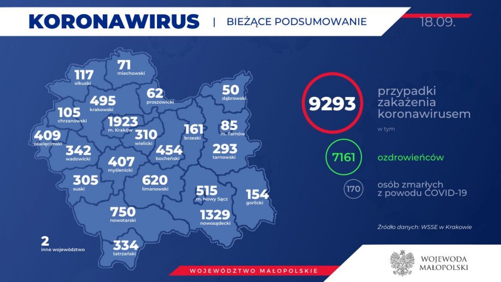 Grafika. Wykaz powiatów w Małopolsce w liczbą zakażeń od początku epidemii