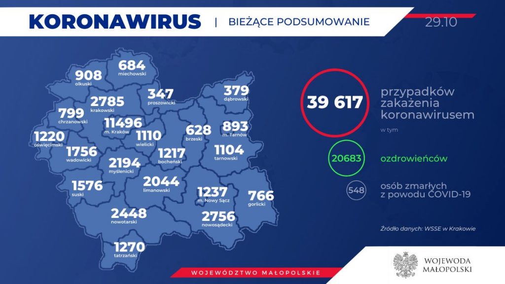 Grafika. Wykaz osób zakażonych od początku pandemii w poszczególnych powiatach Małopolski