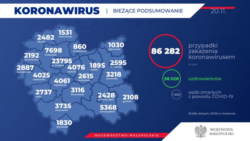 Grafika. Bieżące podsumowanie sytuacji epidemiologicznej w powiatach Małopolski