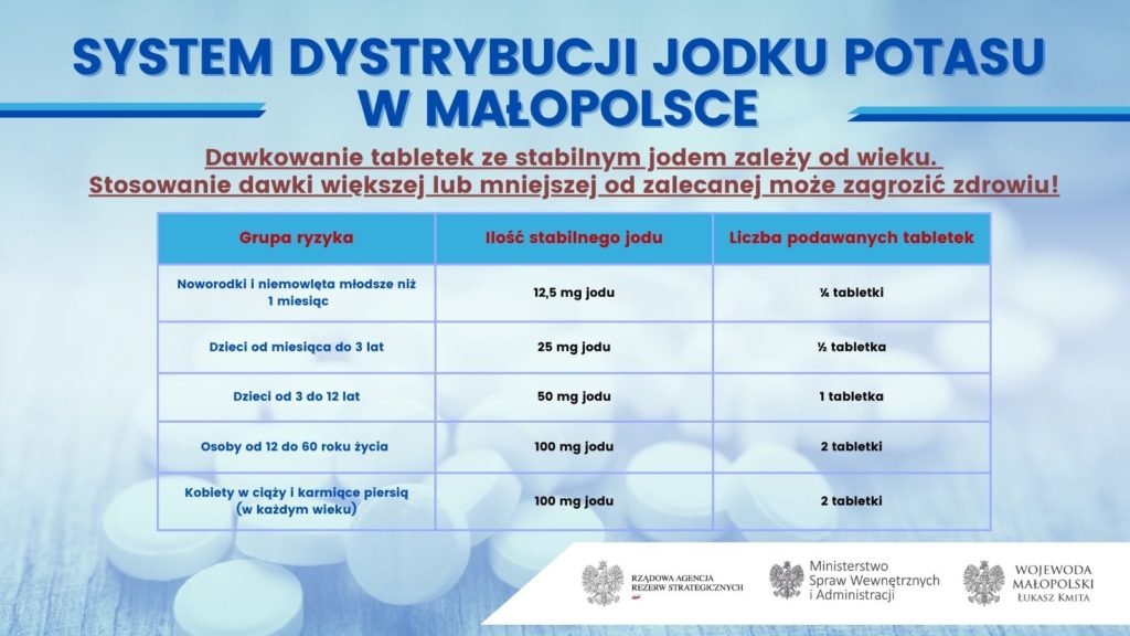 Baner z informacją o systemie dystrybucji jodku potasu w Małopolsce