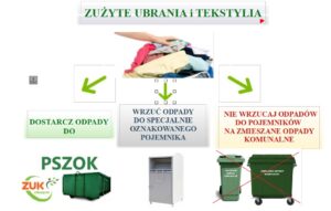 Oświęcim. Co zrobić ze starymi ubraniami czy tekstyliami?